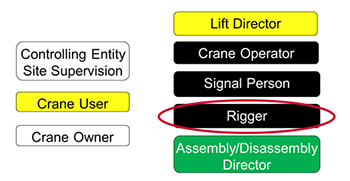 Jobsite Responsibilities-Rigger copy_350x